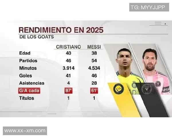 德转球员页面九月热度榜揭晓C罗领衔埃德森紧随其后梅西位列第七